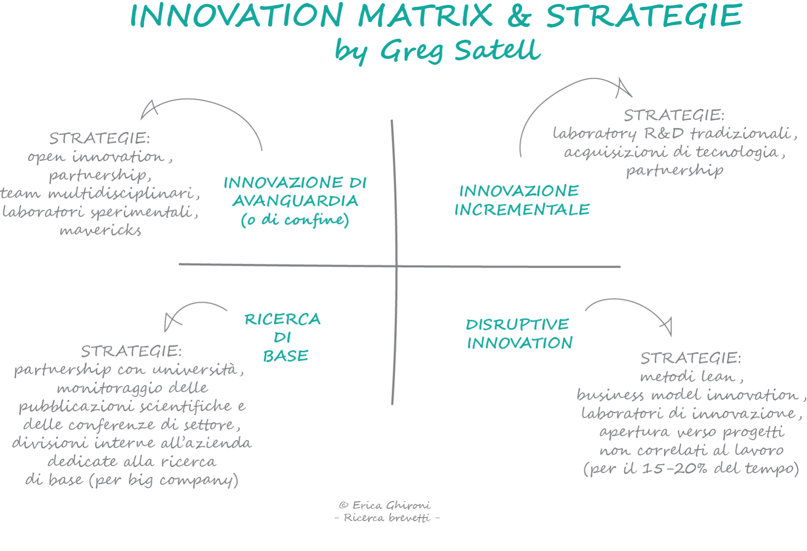 innovation-matrix-strategie-sequoo