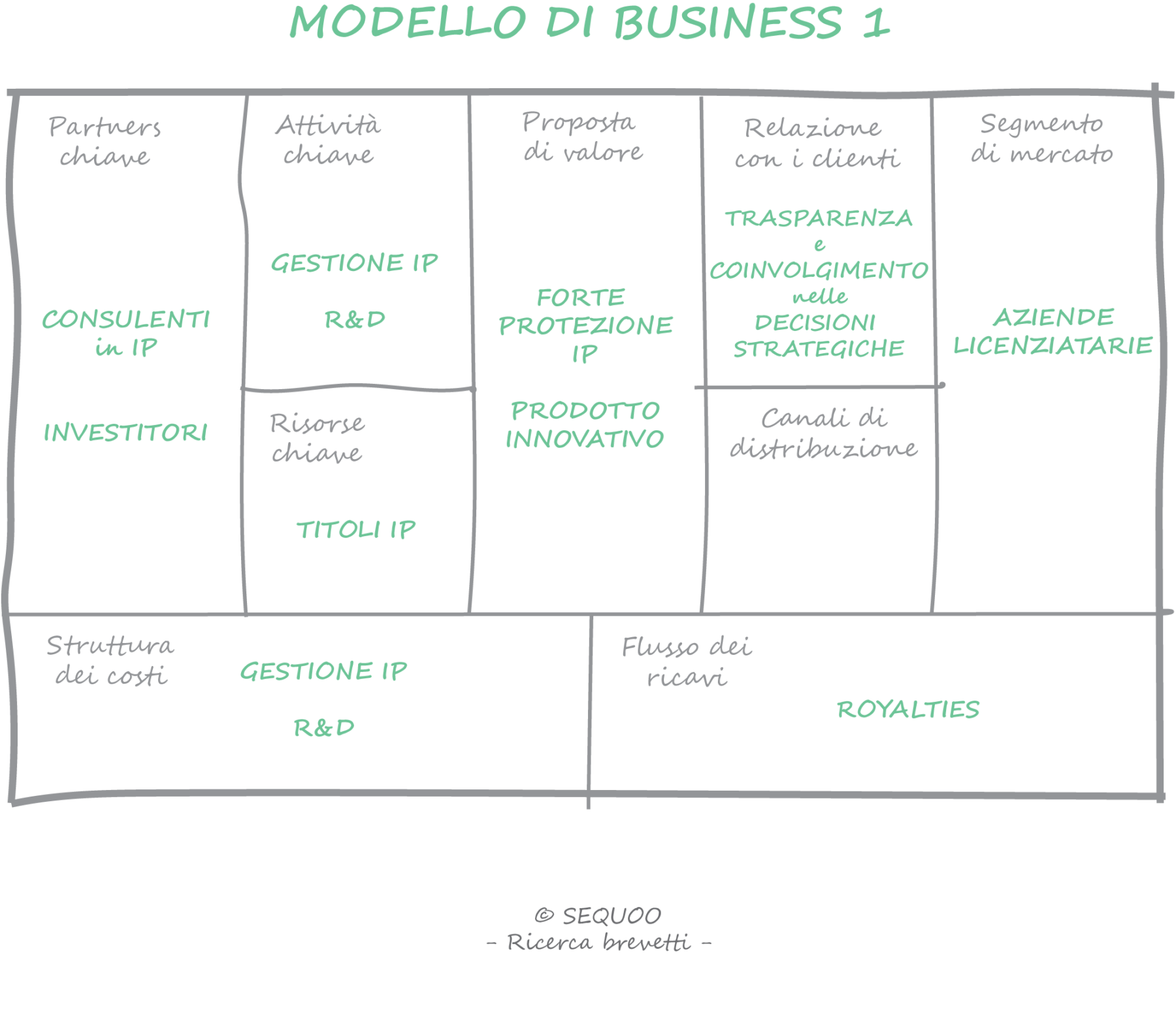 modello-business-1-sequoo