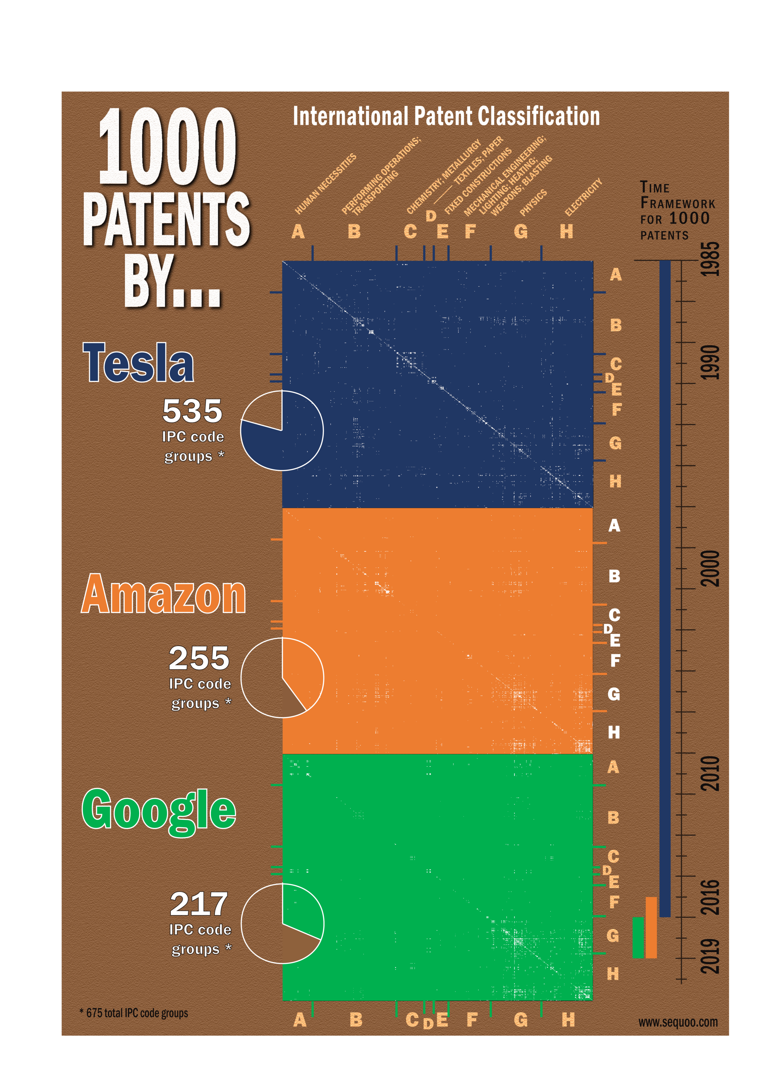 patent-landscape-trend-tecnologici-brevetti