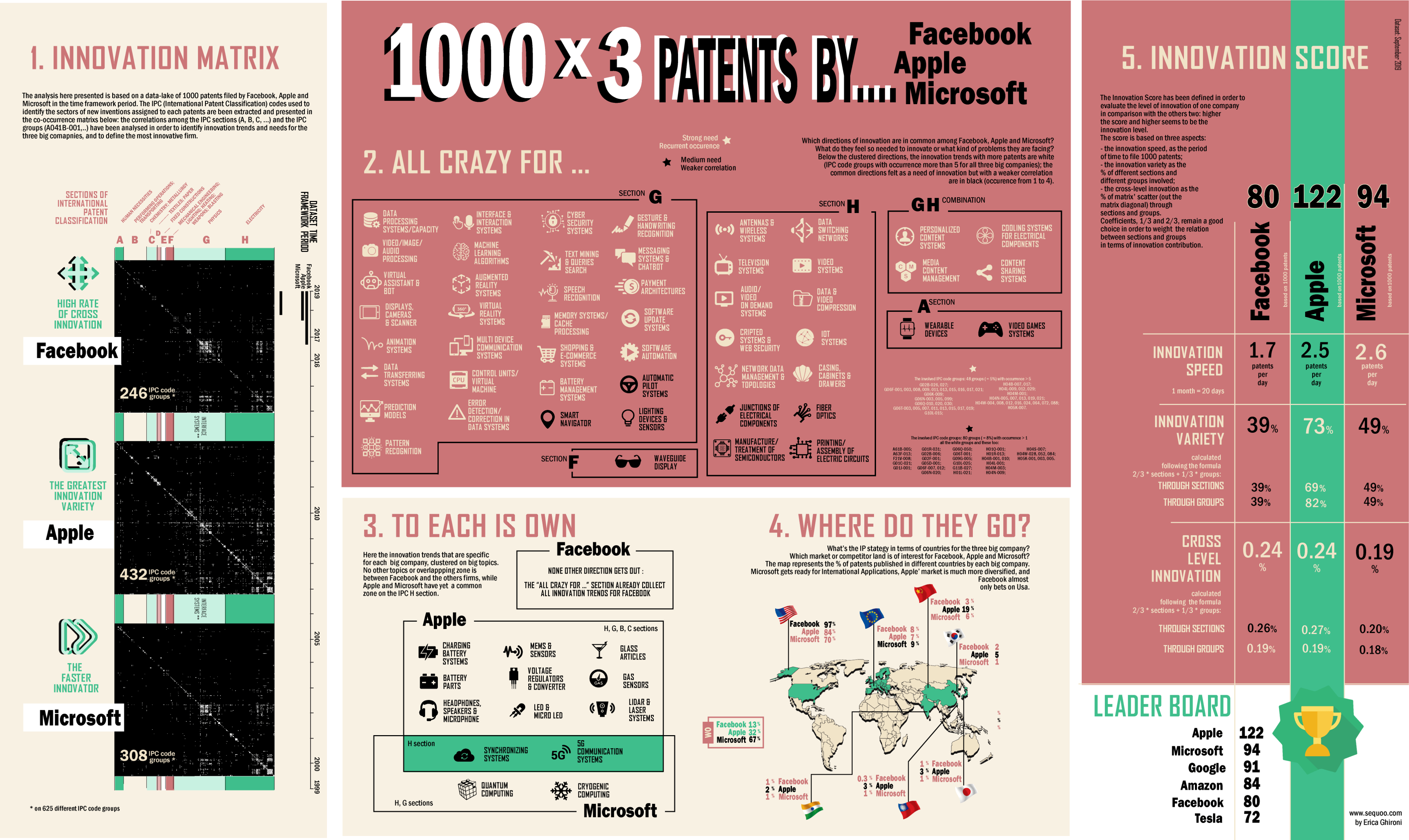 1000 patent Facebook Apple Microsoft 1imag