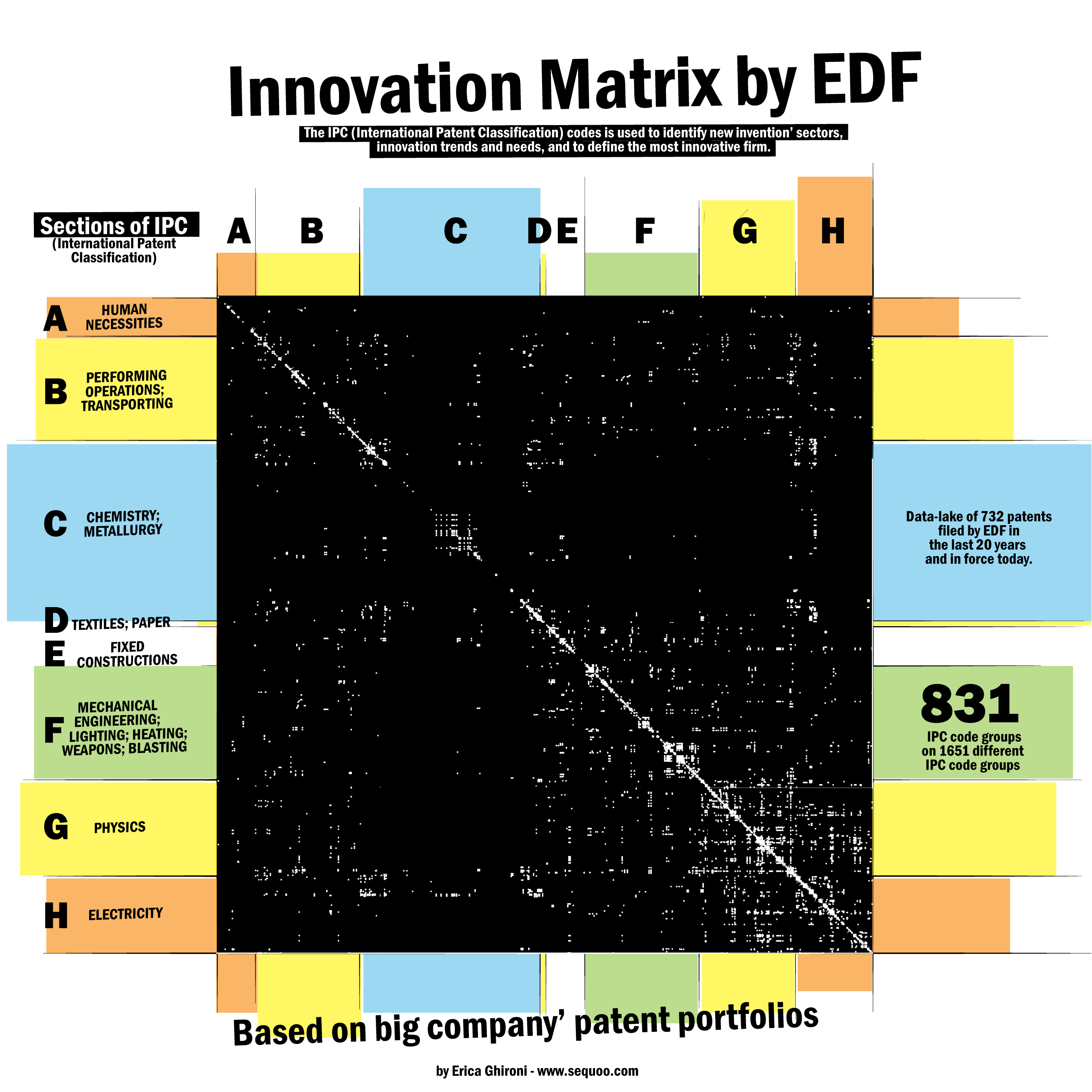 patent portfolio by EDF