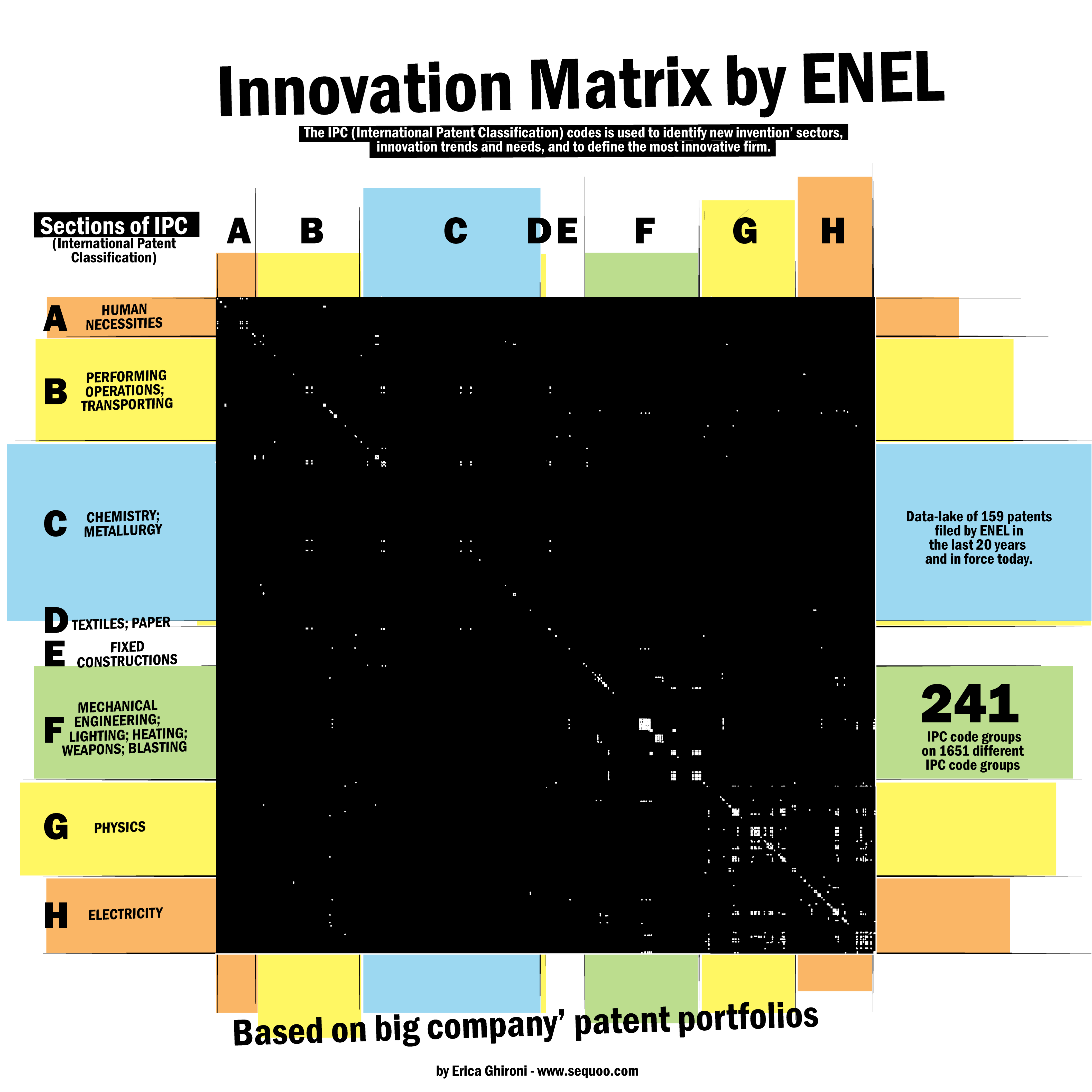 patent portfolio by ENEL