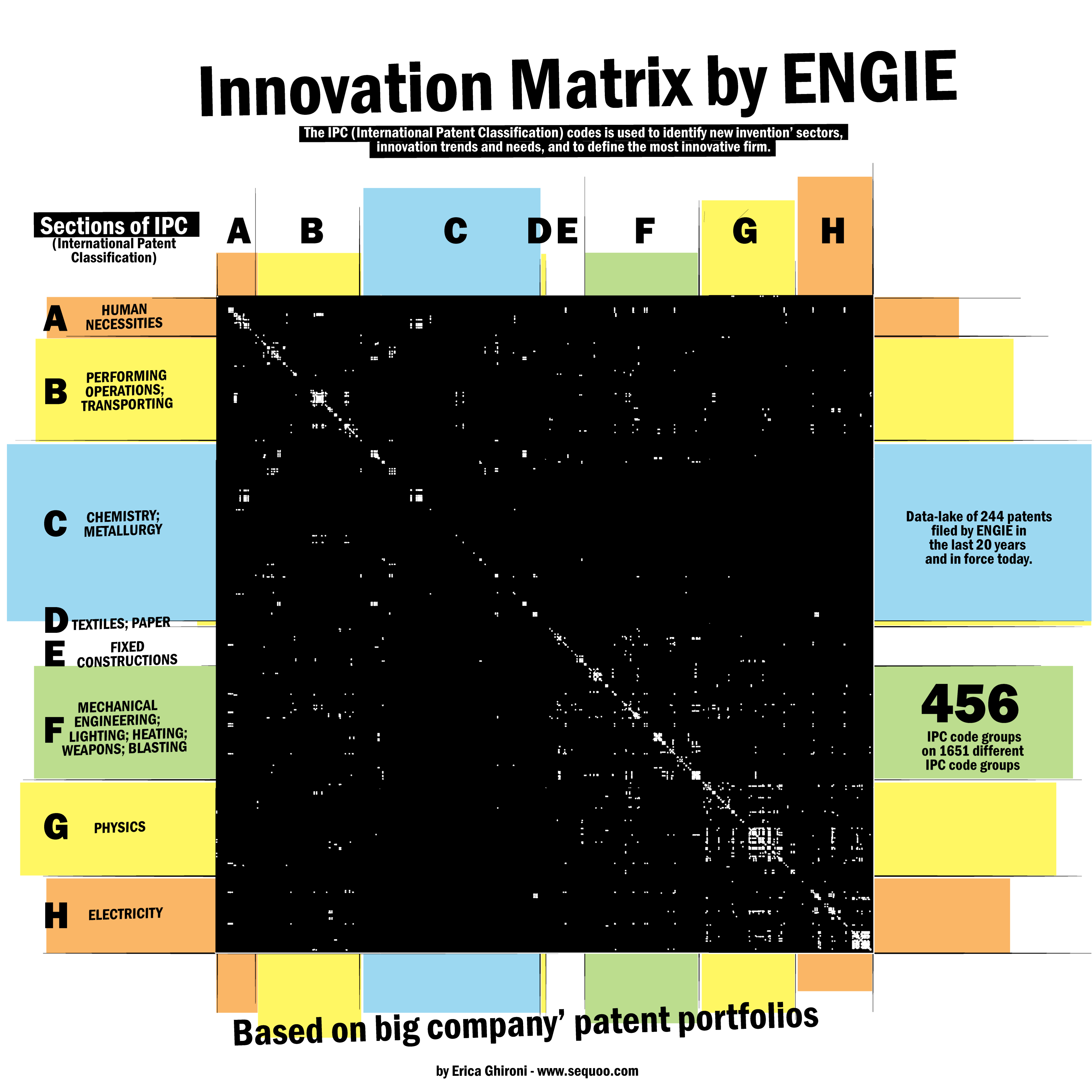 patent portfolio by ENGIE