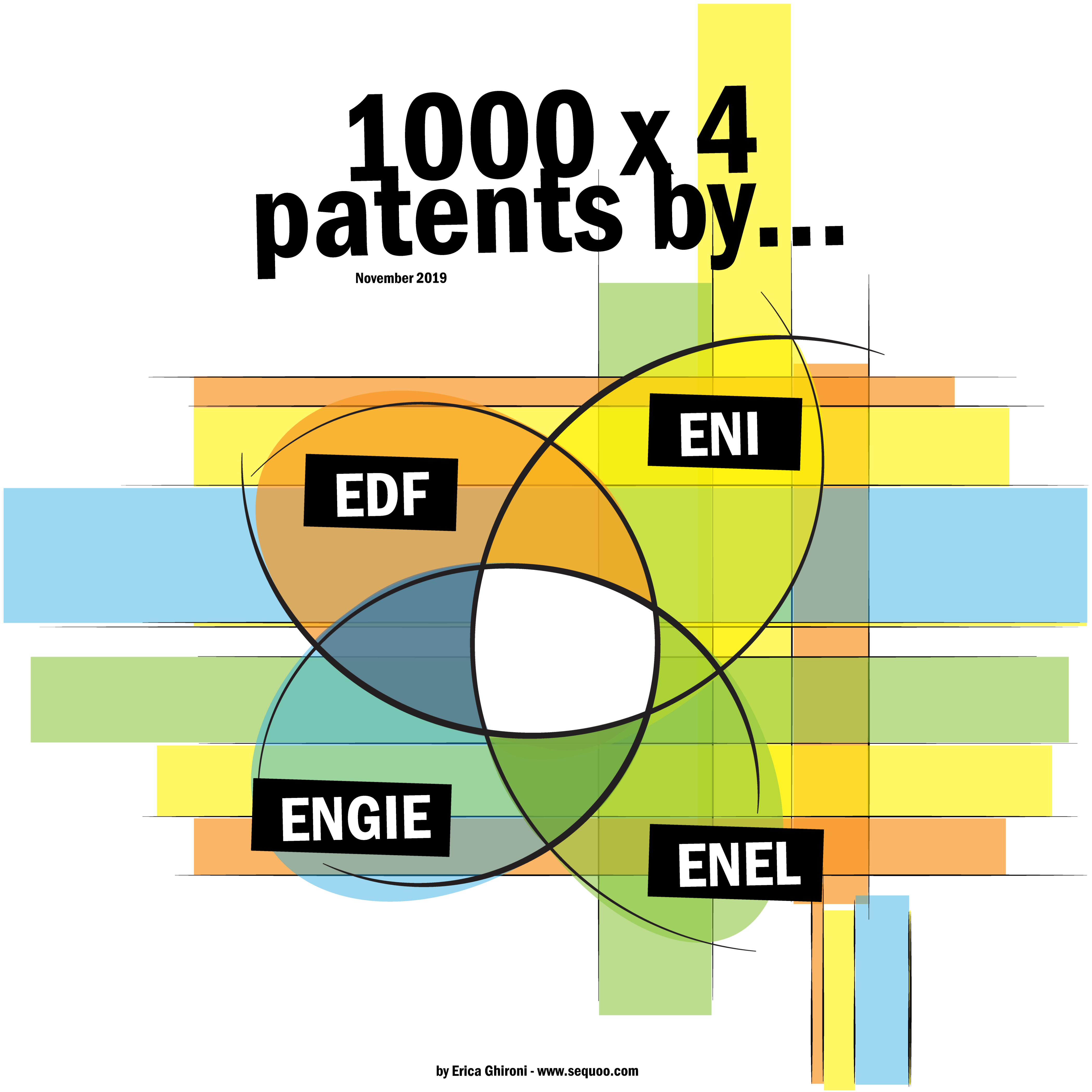 1000×4 patents by EDF, ENI, Engie and Enel